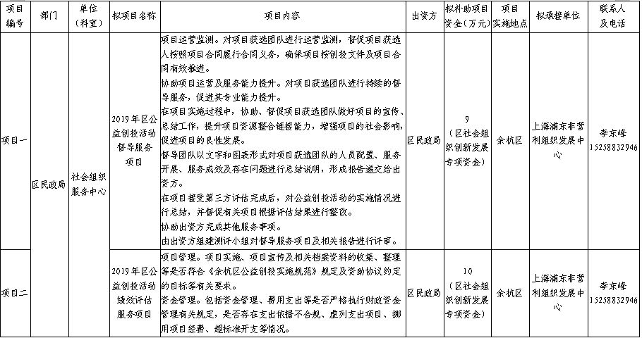 社會組織在公共事務中的影響力與角色探究