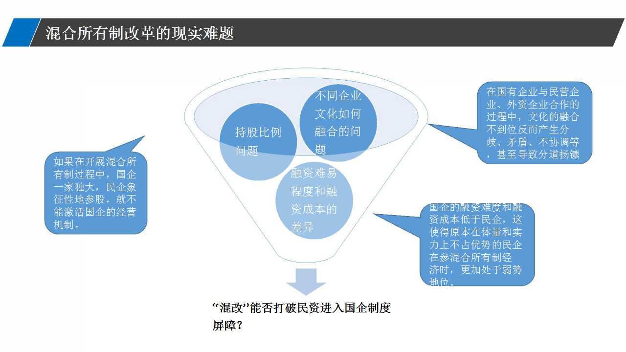 社會(huì)改革中的合法性與合規(guī)性