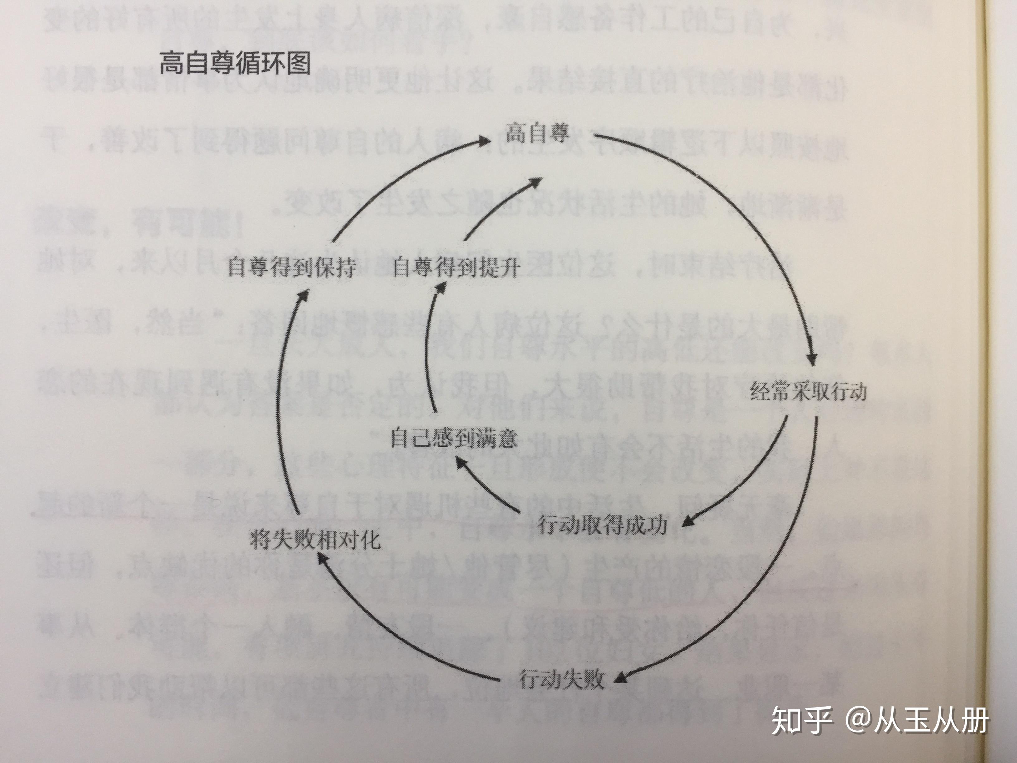 自由與責任的平衡點，尋求和諧共存的探討