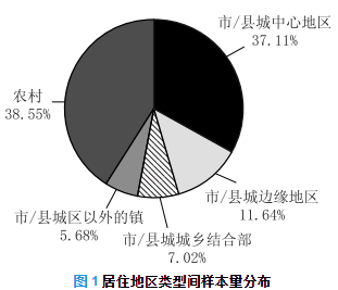 公共服務(wù)資源的合理分配與管理