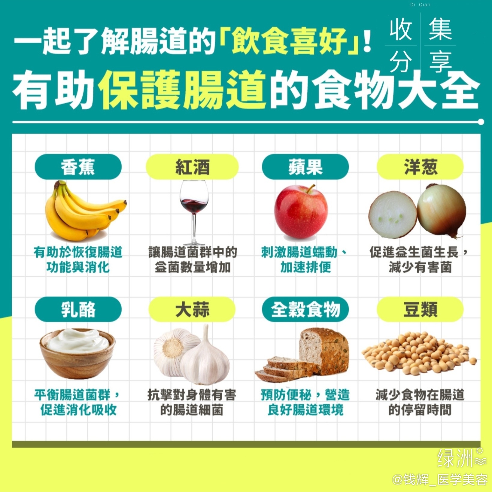 食品選擇對腸胃健康的影響