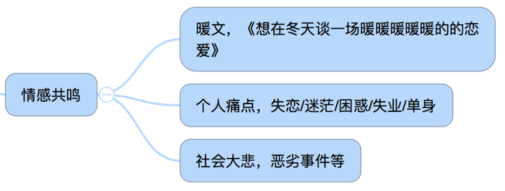 品味生活 第64頁