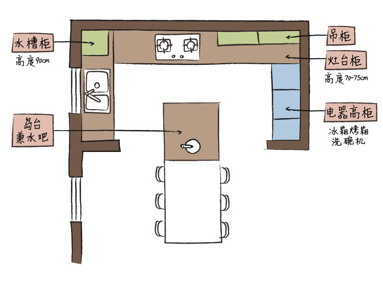 廚房空間的布局與收納優(yōu)化方案