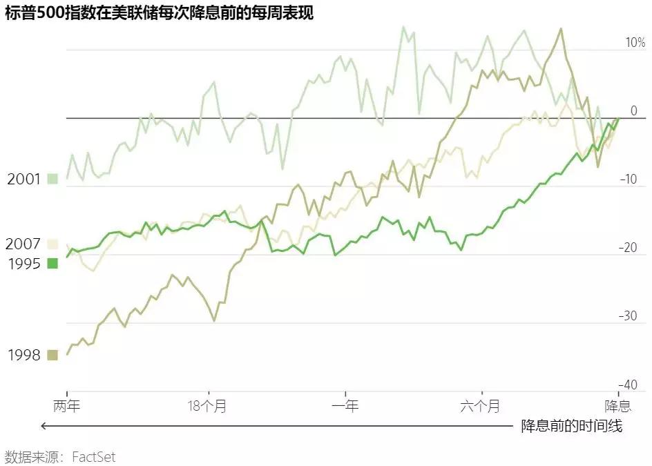 美聯(lián)儲降息的不確定性，明年挑戰(zhàn)與前景展望分析