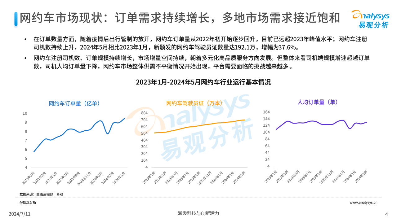 2024年網(wǎng)約車行業(yè)重塑市場格局與用戶體驗