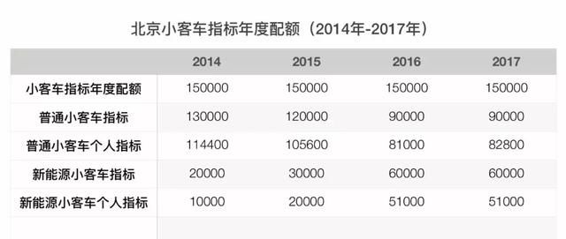 北京小客車(chē)指標(biāo)增至9600個(gè)，影響與展望