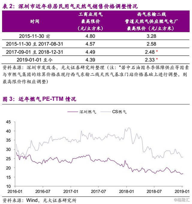 天然氣價(jià)格下行趨勢(shì)解析，市場(chǎng)趨勢(shì)、影響因素與預(yù)期展望