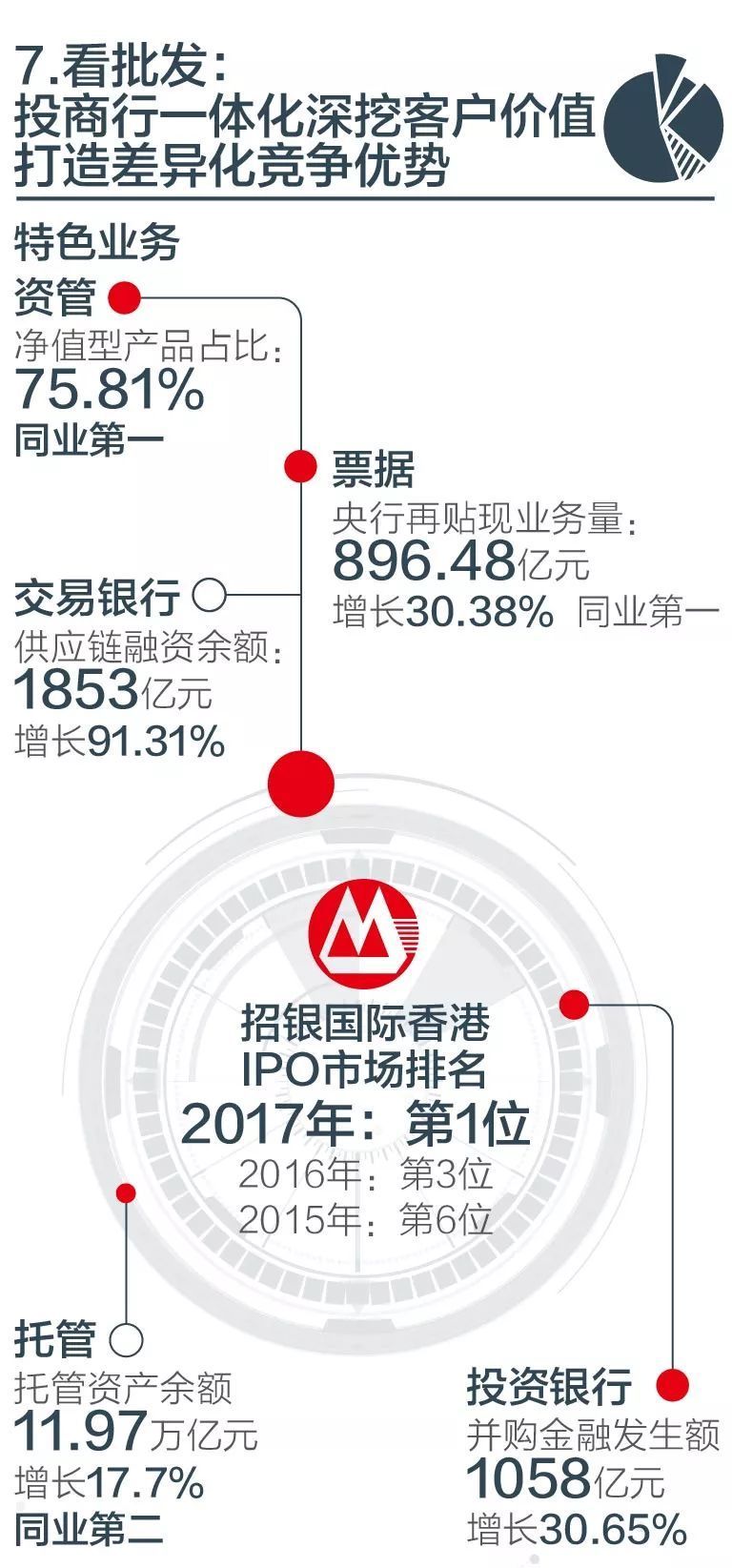 招行年末人事變動(dòng)，變革中的展望與未來(lái)發(fā)展路徑