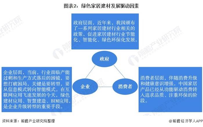 環(huán)保建材的使用與綠色家居的推廣