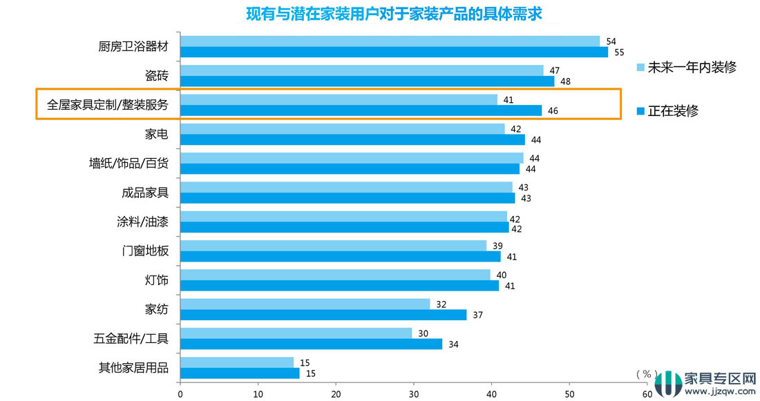 家居產(chǎn)品創(chuàng)新與用戶需求融合的完美呈現(xiàn)