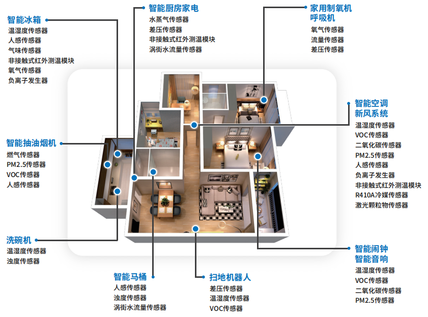 家居裝修中的智能家電與自動(dòng)化系統(tǒng)應(yīng)用