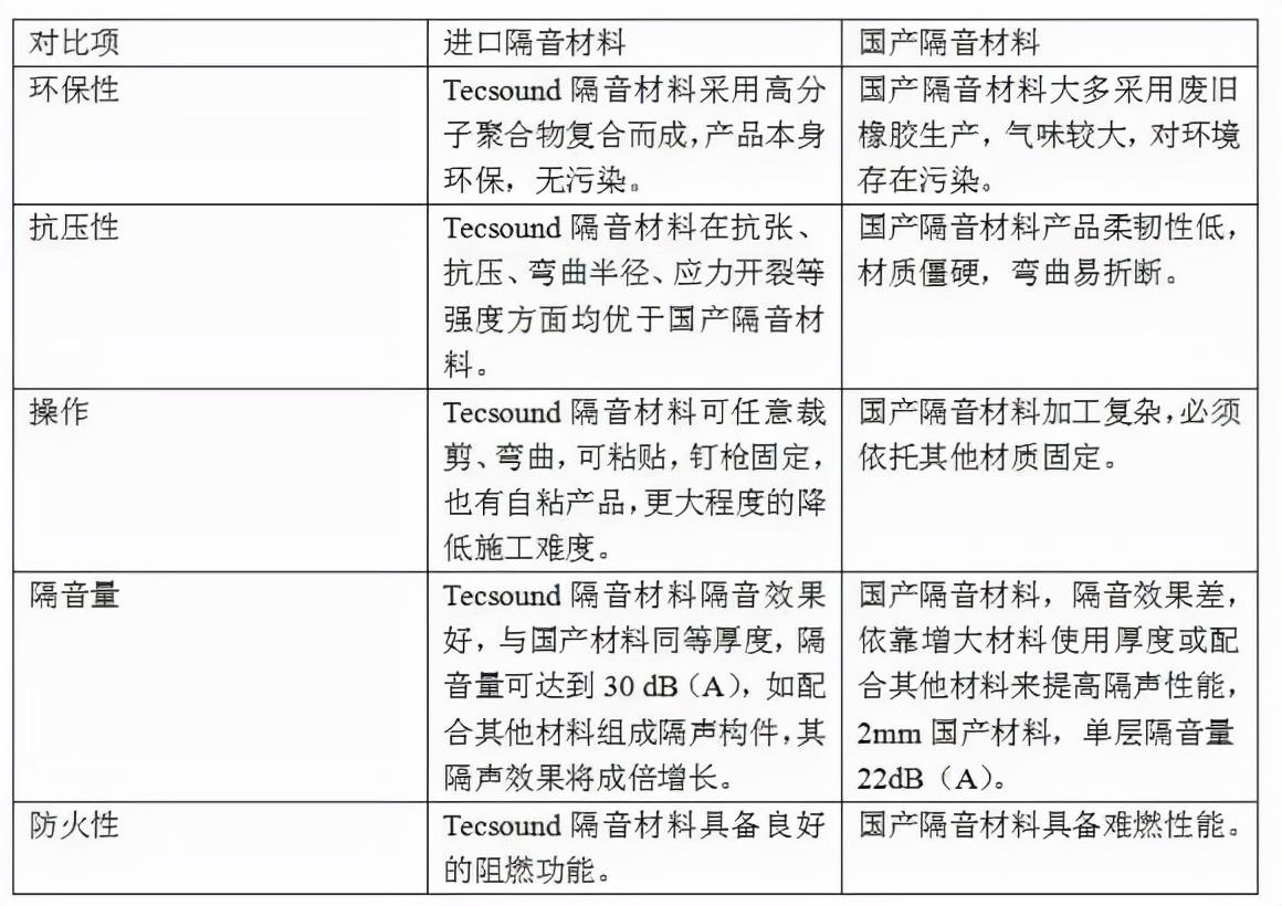 住宅建筑中的隔音與家居環(huán)境的改善