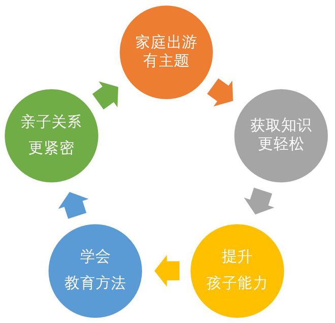 家庭教育中的文化傳遞與成長價值