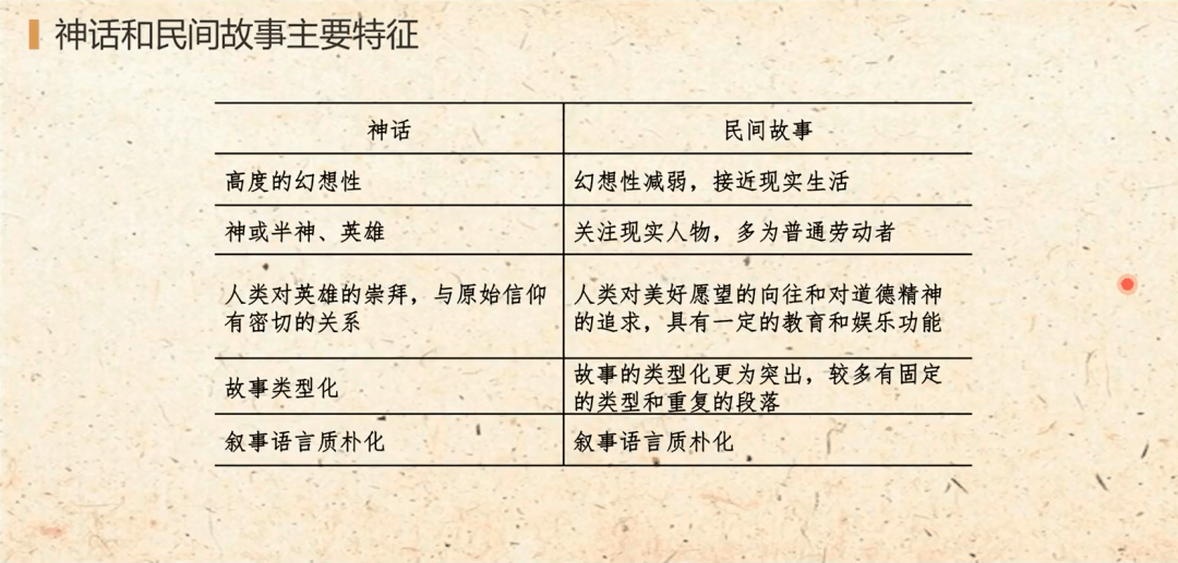 民族神話中的價(jià)值觀傳遞與社會(huì)教育啟示，文化傳承與教育的交融