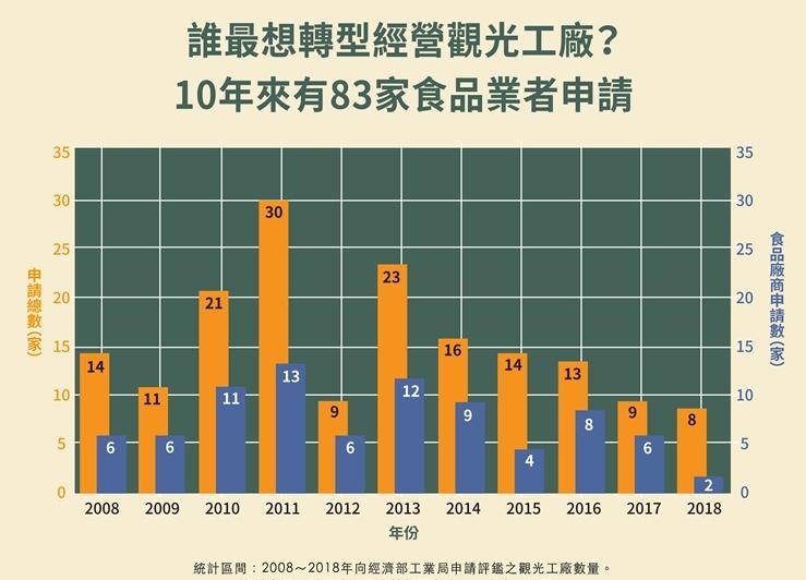 學(xué)習(xí)如何制作家庭自制醬料