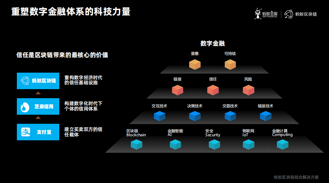 區(qū)塊鏈如何重塑金融行業(yè)的信任機(jī)制