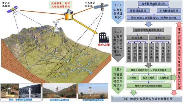 無人機(jī)技術(shù)助力自然災(zāi)害預(yù)警系統(tǒng)飛躍發(fā)展