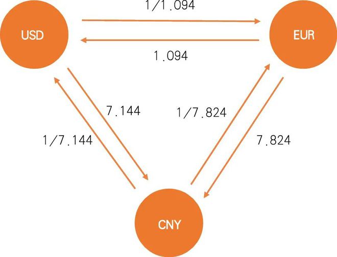 量子算法提升金融市場(chǎng)分析精確度研究