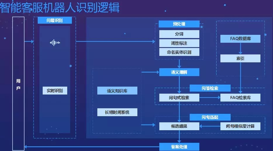 智能客服機(jī)器學(xué)習(xí)優(yōu)化用戶體驗(yàn)之道