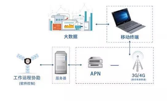 無線通信技術(shù)如何提升智能設(shè)備的連接效率