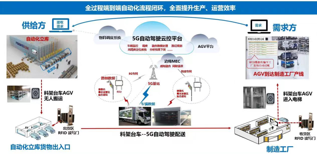 智能化物流如何減少運輸成本與運輸時間