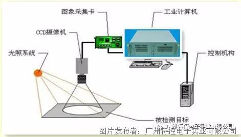 機(jī)器視覺(jué)如何提高自動(dòng)化生產(chǎn)的檢測(cè)能力