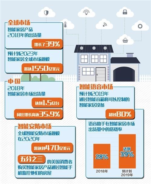 智能硬件如何提升家庭自動化控制的便捷性