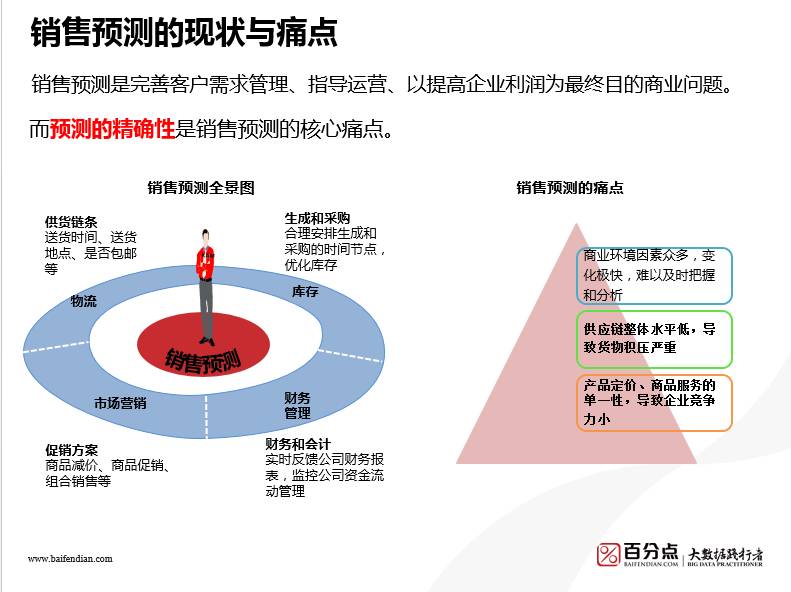 機(jī)器學(xué)習(xí)，提升市場營銷精準(zhǔn)性與效能的核心驅(qū)動(dòng)力