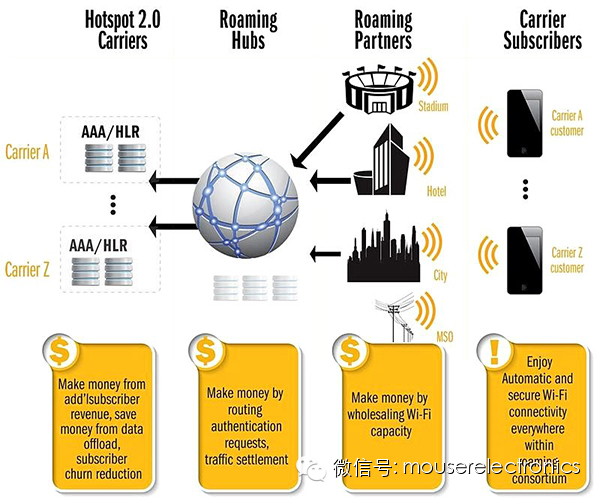 無線通信技術(shù)如何實(shí)現(xiàn)全球互聯(lián)互通