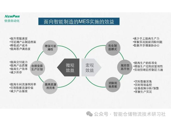 智能工廠如何改變制造業(yè)的生產(chǎn)效率與成本