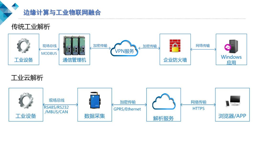 云計算助力企業(yè)提升數(shù)據(jù)分析和決策速度，數(shù)字化轉(zhuǎn)型的關(guān)鍵策略