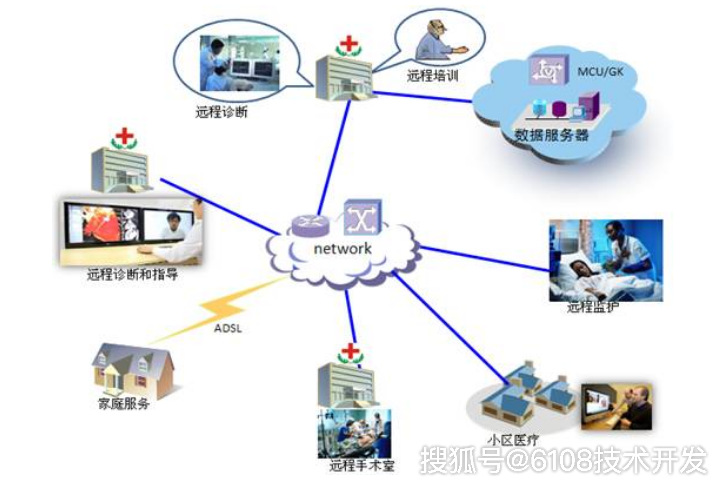 智能硬件助力遠(yuǎn)程醫(yī)療診斷實(shí)現(xiàn)突破