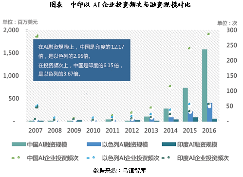 人工智能技術(shù)在金融分析與預(yù)測(cè)中的精確性提升之道