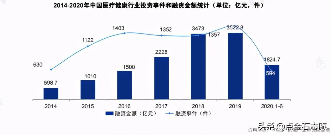 人工智能如何推動醫(yī)療行業(yè)的數(shù)字化轉(zhuǎn)型