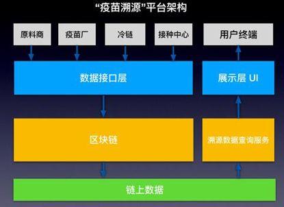 區(qū)塊鏈技術(shù)助力供應(yīng)鏈管理透明度升級