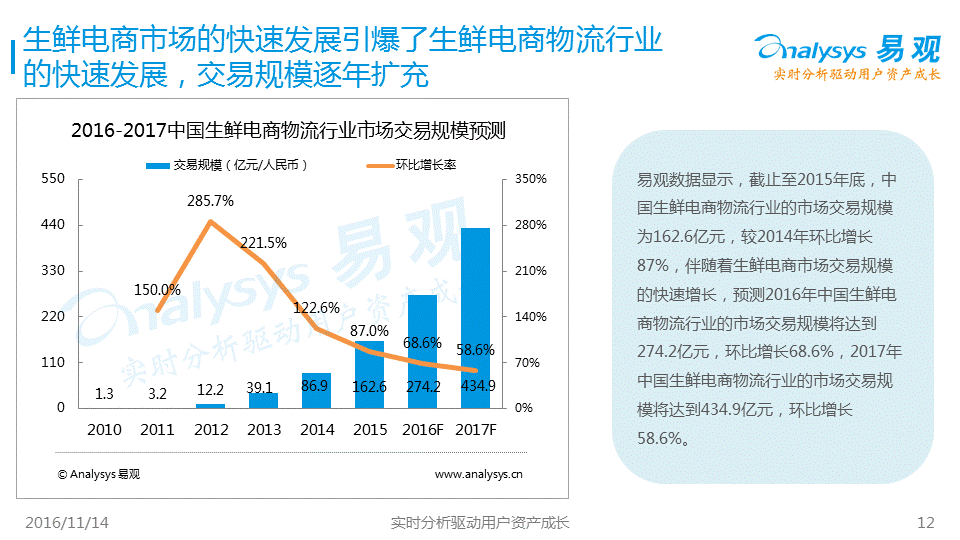 自動化物流提升電商配送效率的秘訣