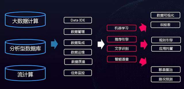 人工智能優(yōu)化大數(shù)據(jù)分析效率的策略探究