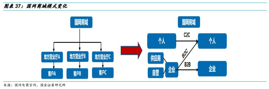 智能家居如何助力智能電網(wǎng)管理效率的提升？