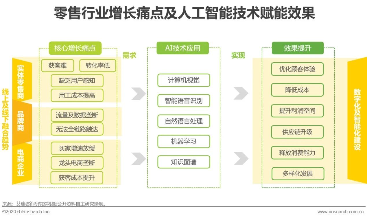 人工智能在智能零售領(lǐng)域助力客戶體驗(yàn)升級(jí)