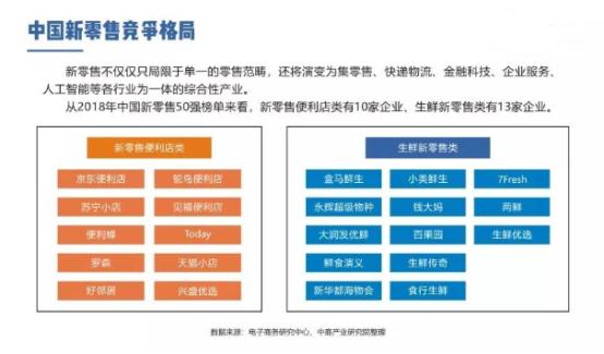 人工智能如何改變傳統(tǒng)電商的運營模式