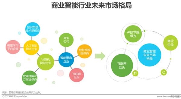 人工智能如何在商業(yè)分析中提升決策質(zhì)量