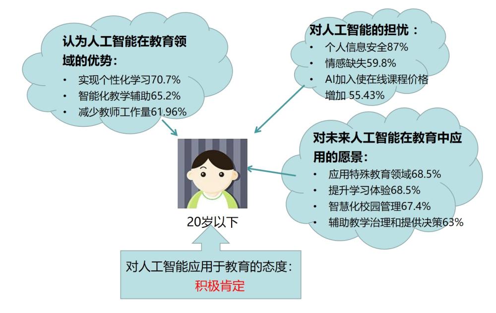 人工智能如何提升線上教育平臺的教學質(zhì)量