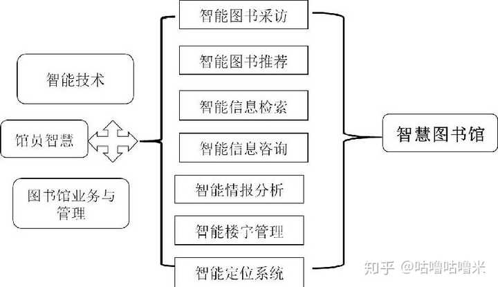 人工智能優(yōu)化圖書館借閱管理之道