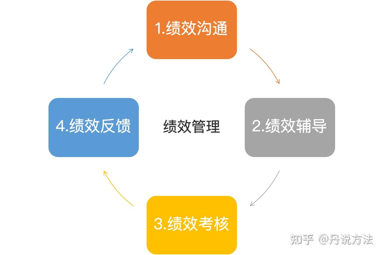 持續(xù)反饋在個人技能提升中的關(guān)鍵作用