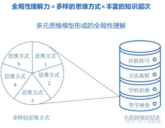 不同思維模式對問題解決的多樣性影響