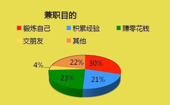 理論知識與實踐經(jīng)驗，相輔相成共創(chuàng)輝煌