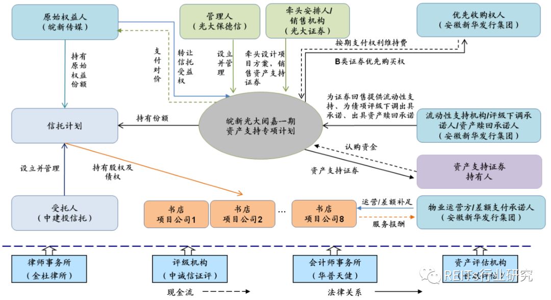 定制空間 第48頁