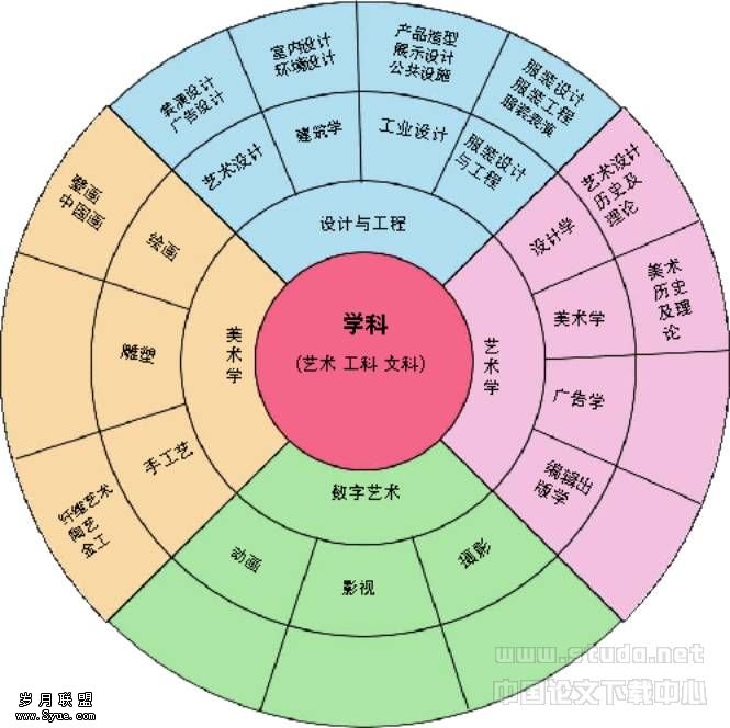 藝術(shù)與科學(xué)交叉學(xué)科的應(yīng)用探索