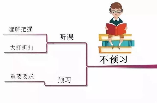 情緒調(diào)節(jié)技巧如何改善學(xué)習(xí)效率