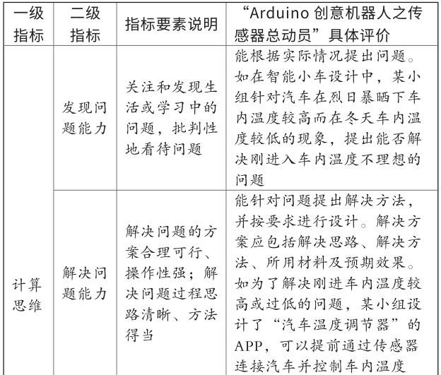 激勵性目標設置對學生自我發(fā)展的重要性